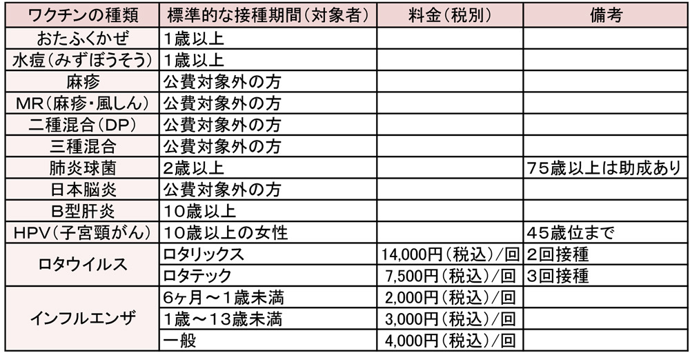 任意接種（自己負担）